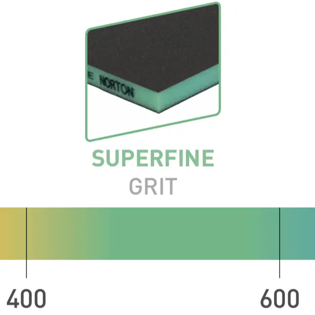 Norton Double Sided Sponges 120X98x12 Green Superfine 400-600G 1